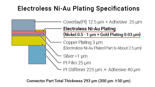 Electroless-Ni-Au-plating